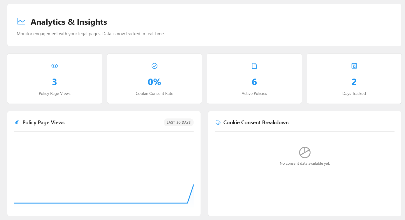 Analytics Dashboard